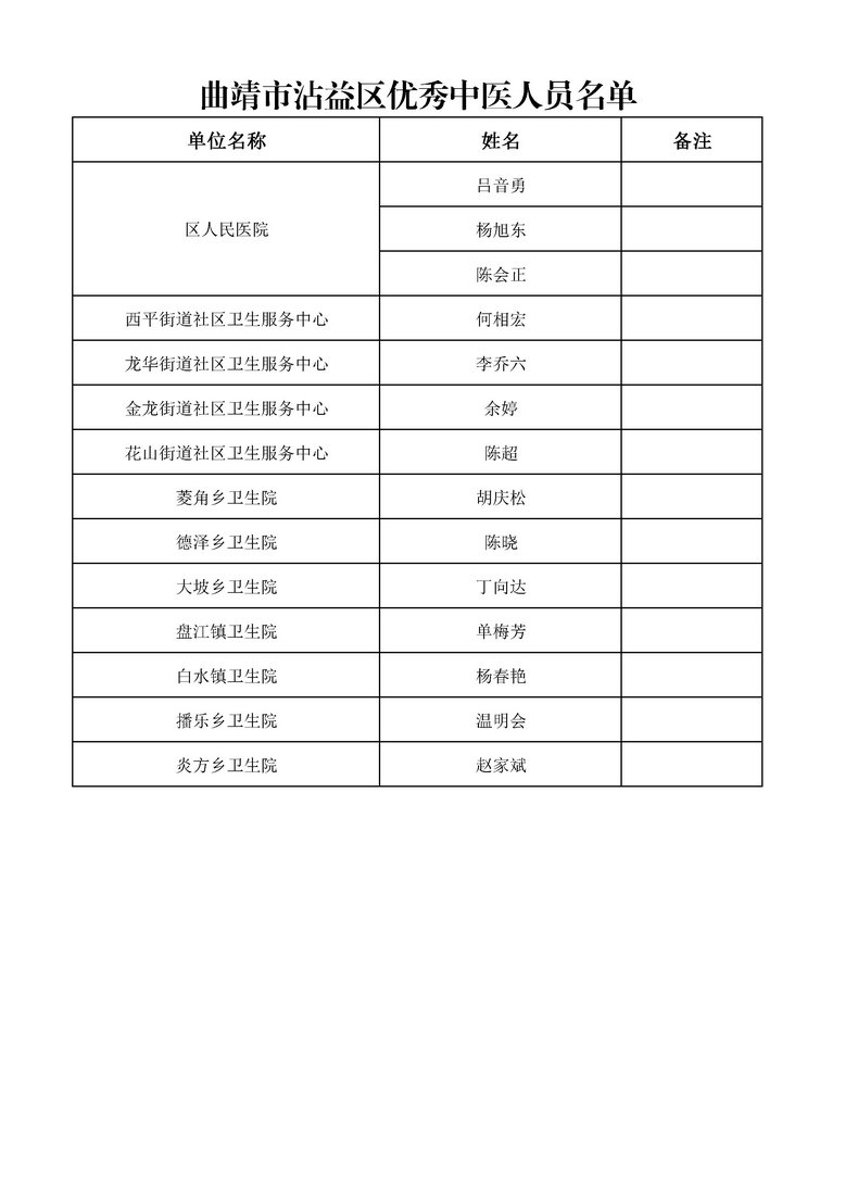 jsj-(附件)优秀中医名单.xlsx.jpg