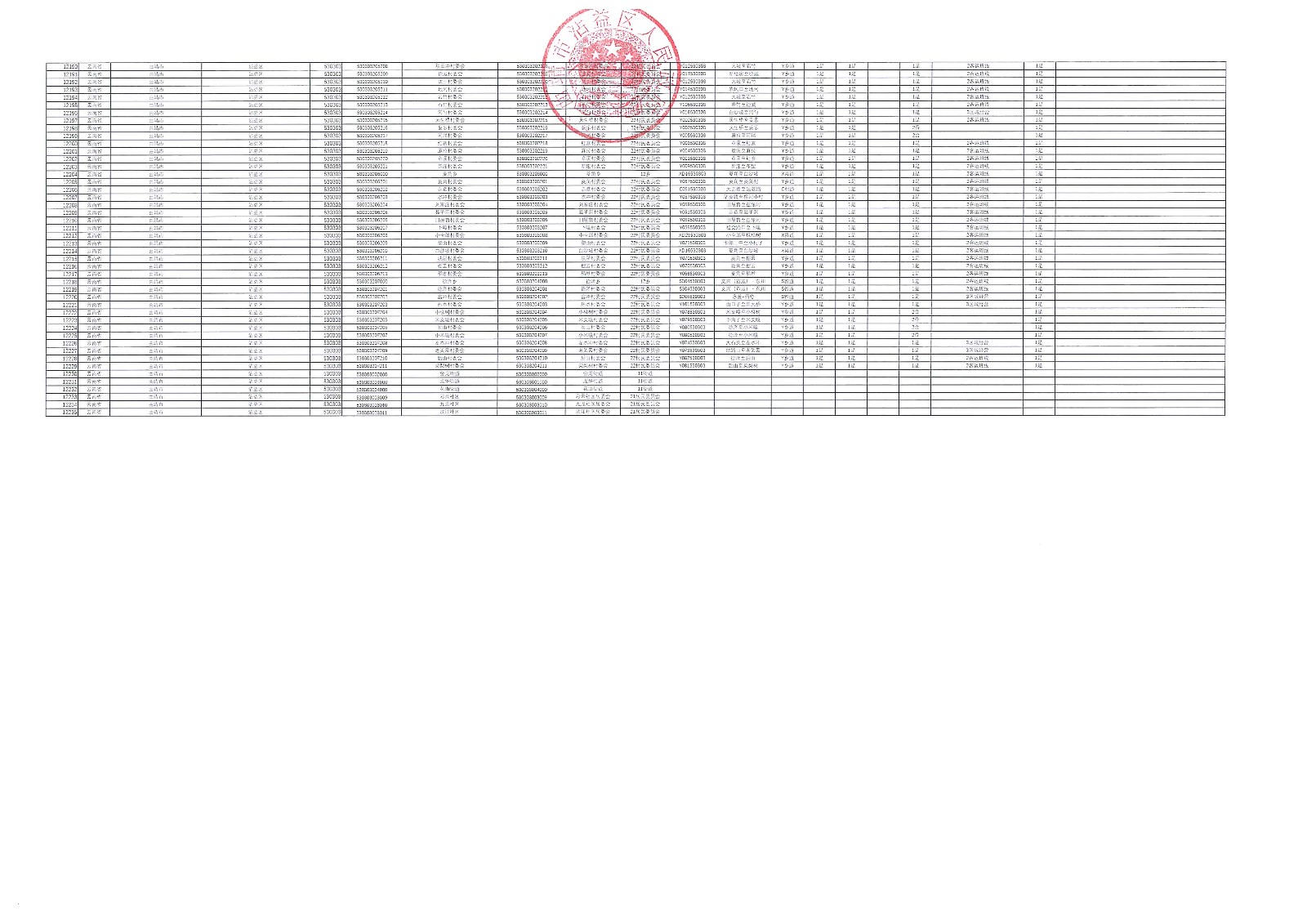 云南省曲靖市沾益区乡（镇）、建制村名录及通硬化路、通客车情况表2.jpg