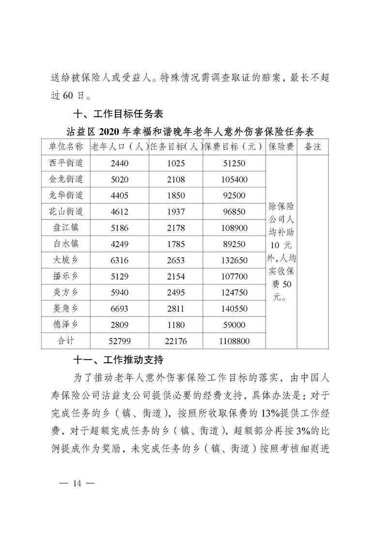 曲靖市沾益区卫生健康局、中国人寿保险公司沾益支公司关于做好沾益区2020年“幸福和谐晚年”老年人意外伤害保险工作的通知_页面_14.jpg
