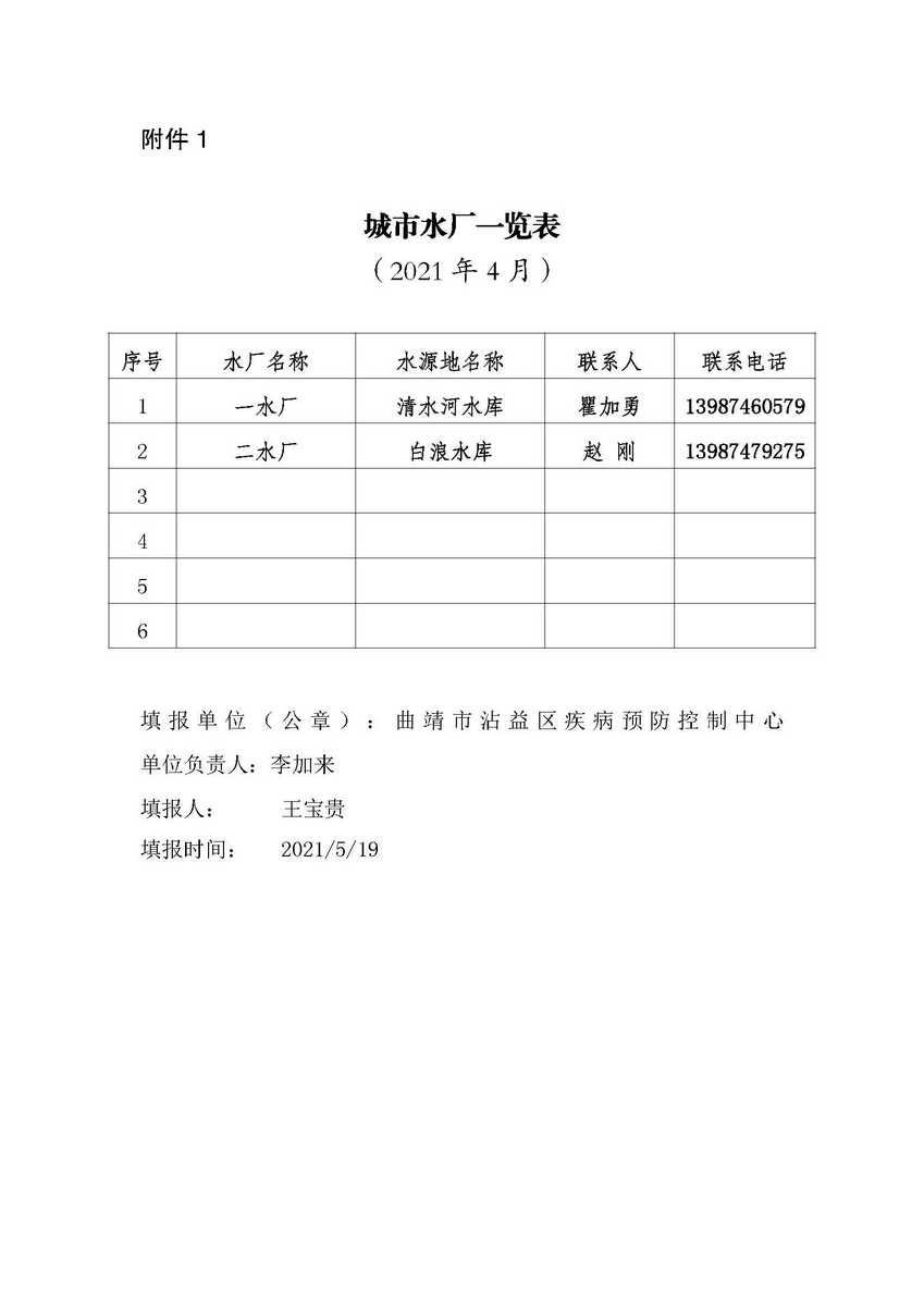 城市水龙头水二季度2021_页面_1.jpg