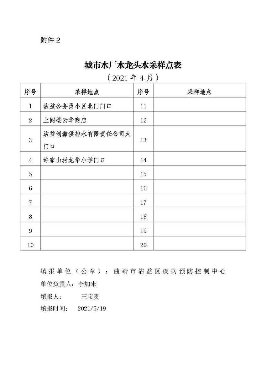 城市水龙头水二季度2021_页面_2.jpg