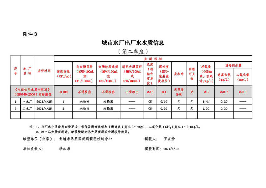 城市水龙头水二季度2021_页面_3.jpg