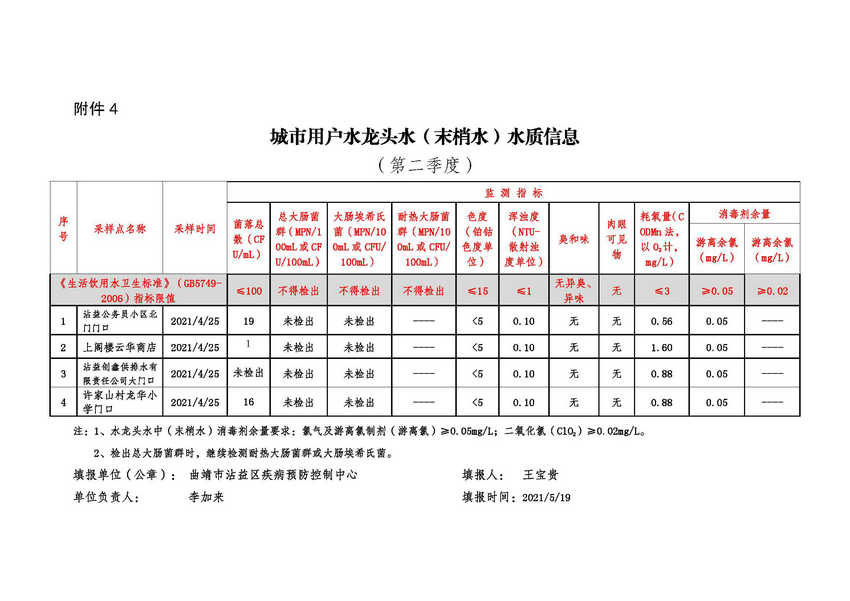 城市水龙头水二季度2021_页面_4.jpg