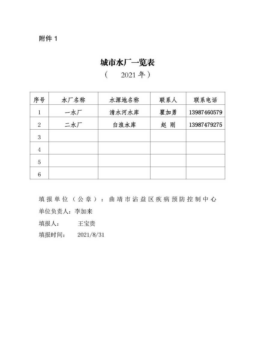 城市水龙头水三季度2021_页面_1.jpg