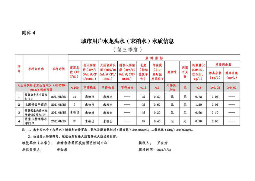 城市水龙头水三季度2021_页面_4.jpg