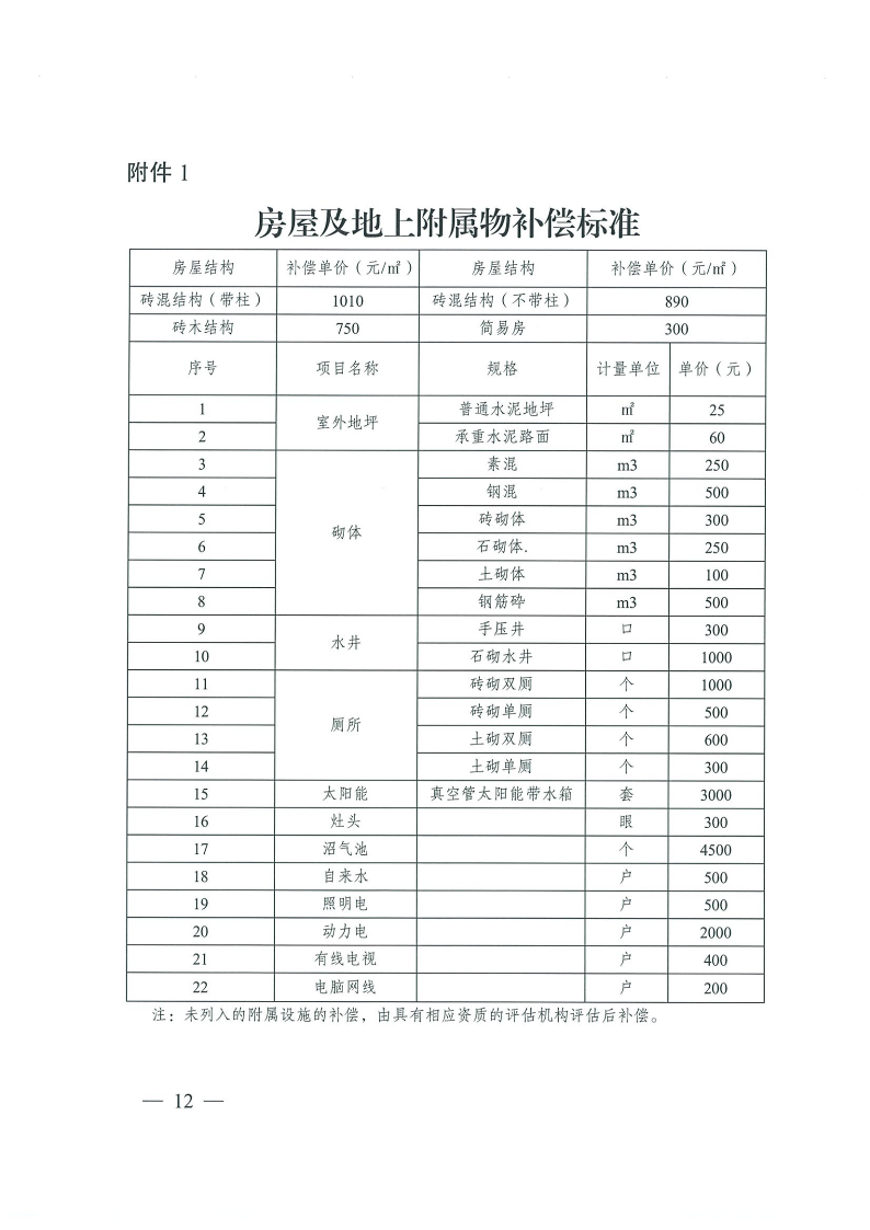 曲靖市沾益区人民政府关于对原云南建筑材料机械厂生活区国有土地上房屋进行征收的决定_12.png