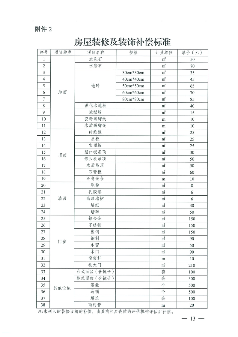 曲靖市沾益区人民政府关于对原云南建筑材料机械厂生活区国有土地上房屋进行征收的决定_13.png