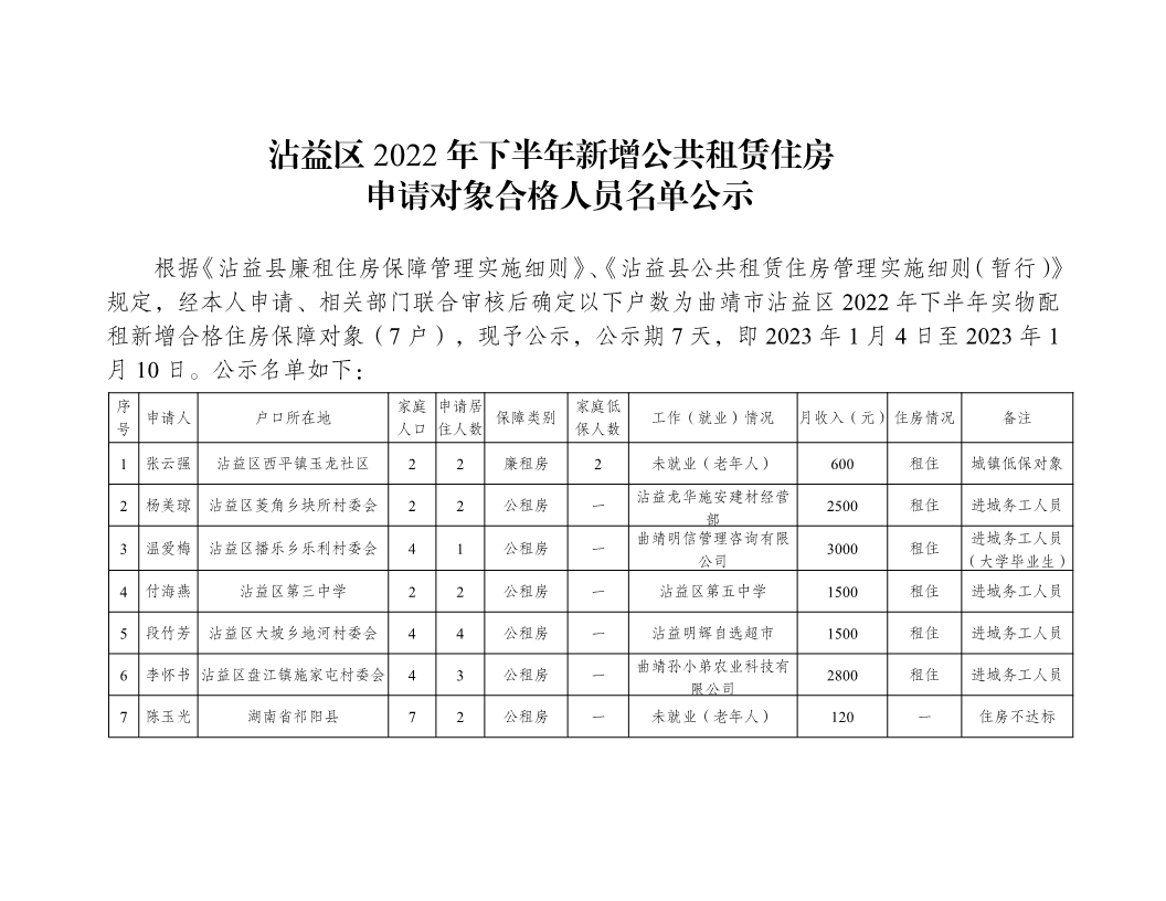 沾益区2022年下半年新增公共租赁住房申请对象名单公示(1)_1.png