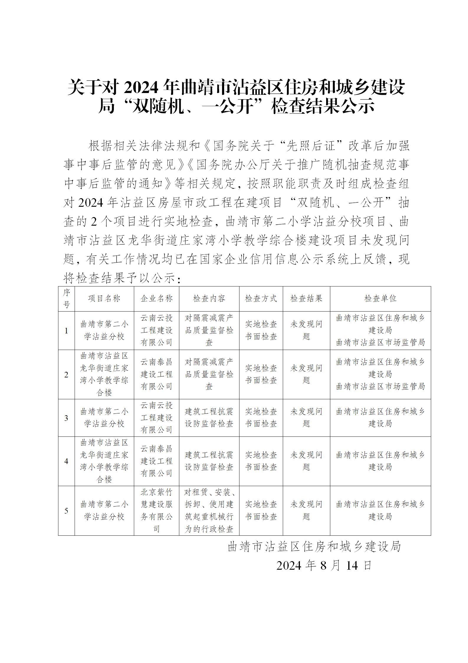 2024年“双随机一公开”检查结果公示_01.jpg