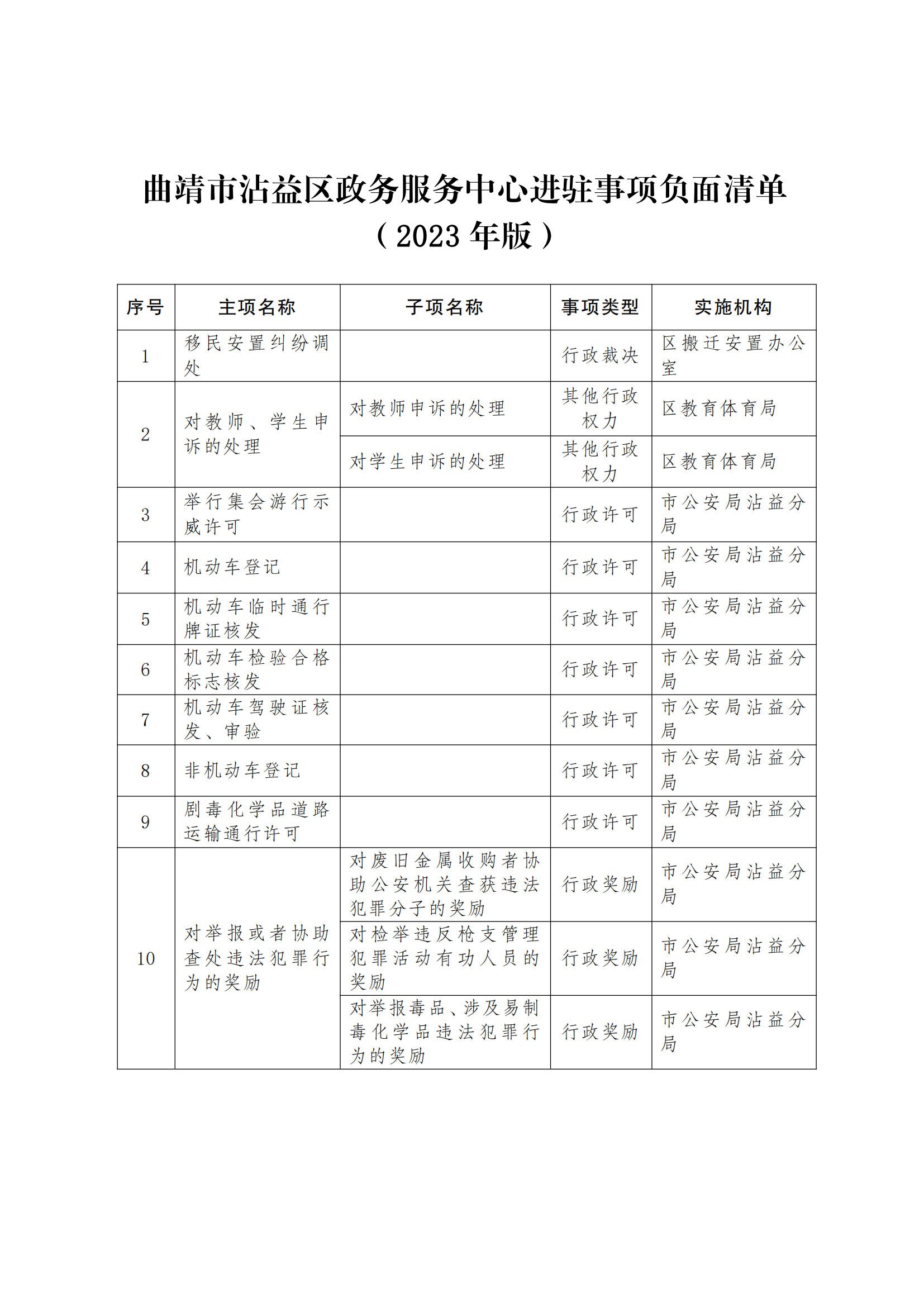 曲靖市沾益区政务服务中心进驻事项负面清单(2023年版)终_00.png