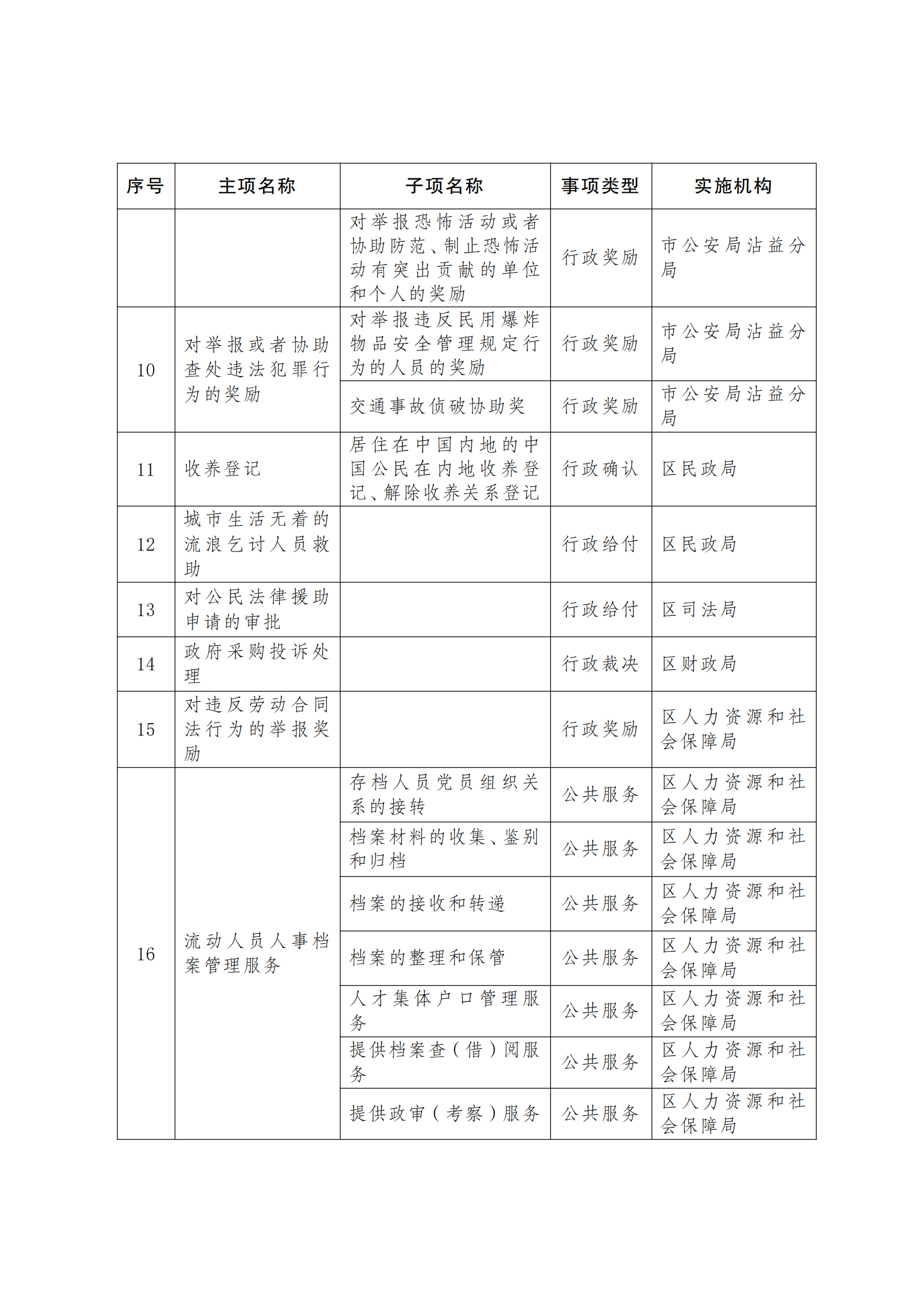 曲靖市沾益区政务服务中心进驻事项负面清单(2023年版)终_01.png