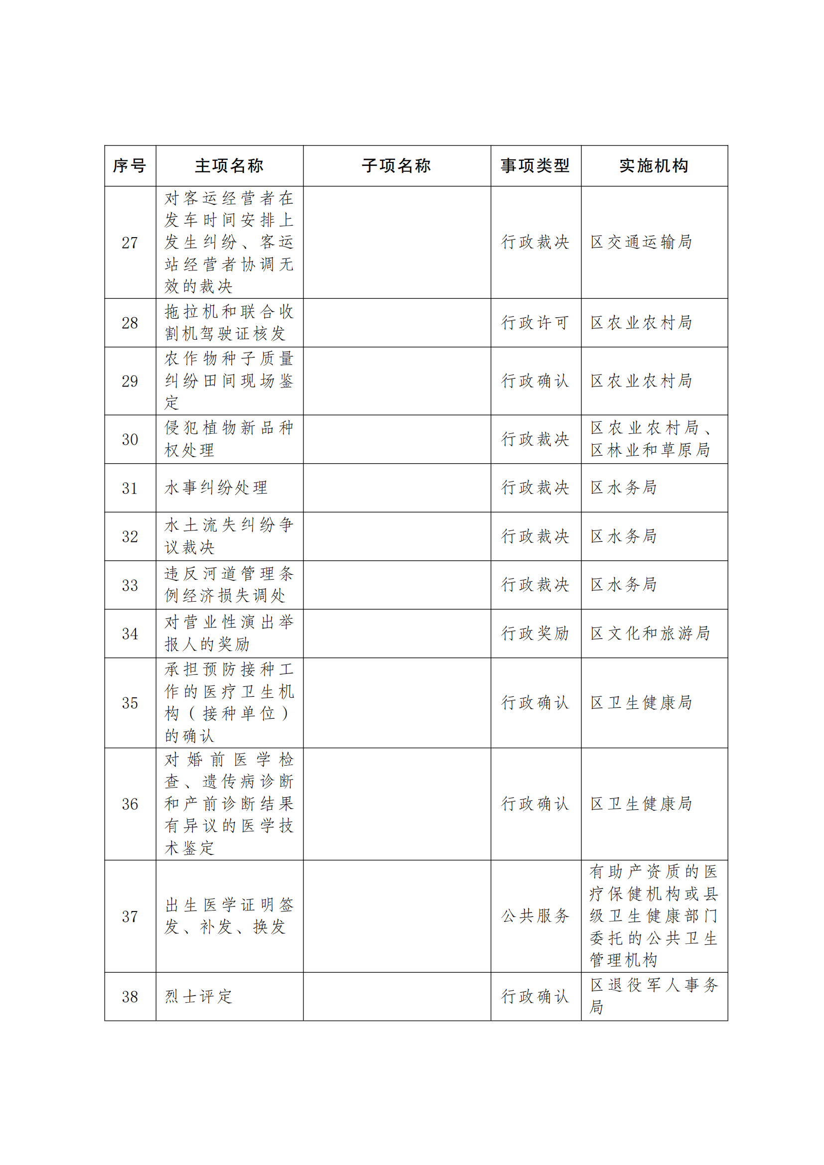 曲靖市沾益区政务服务中心进驻事项负面清单(2023年版)终_03.png