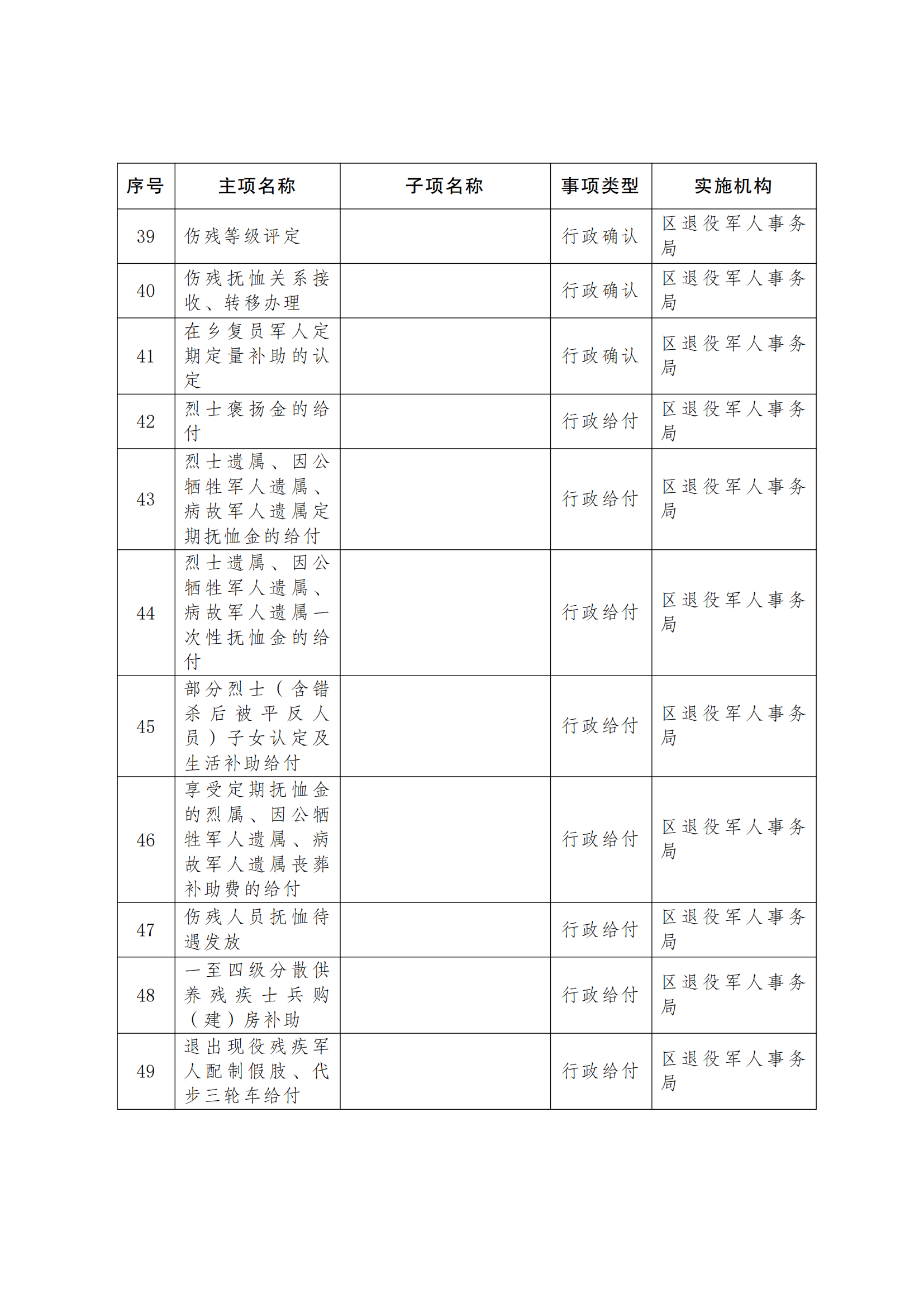 曲靖市沾益区政务服务中心进驻事项负面清单(2023年版)终_04.png