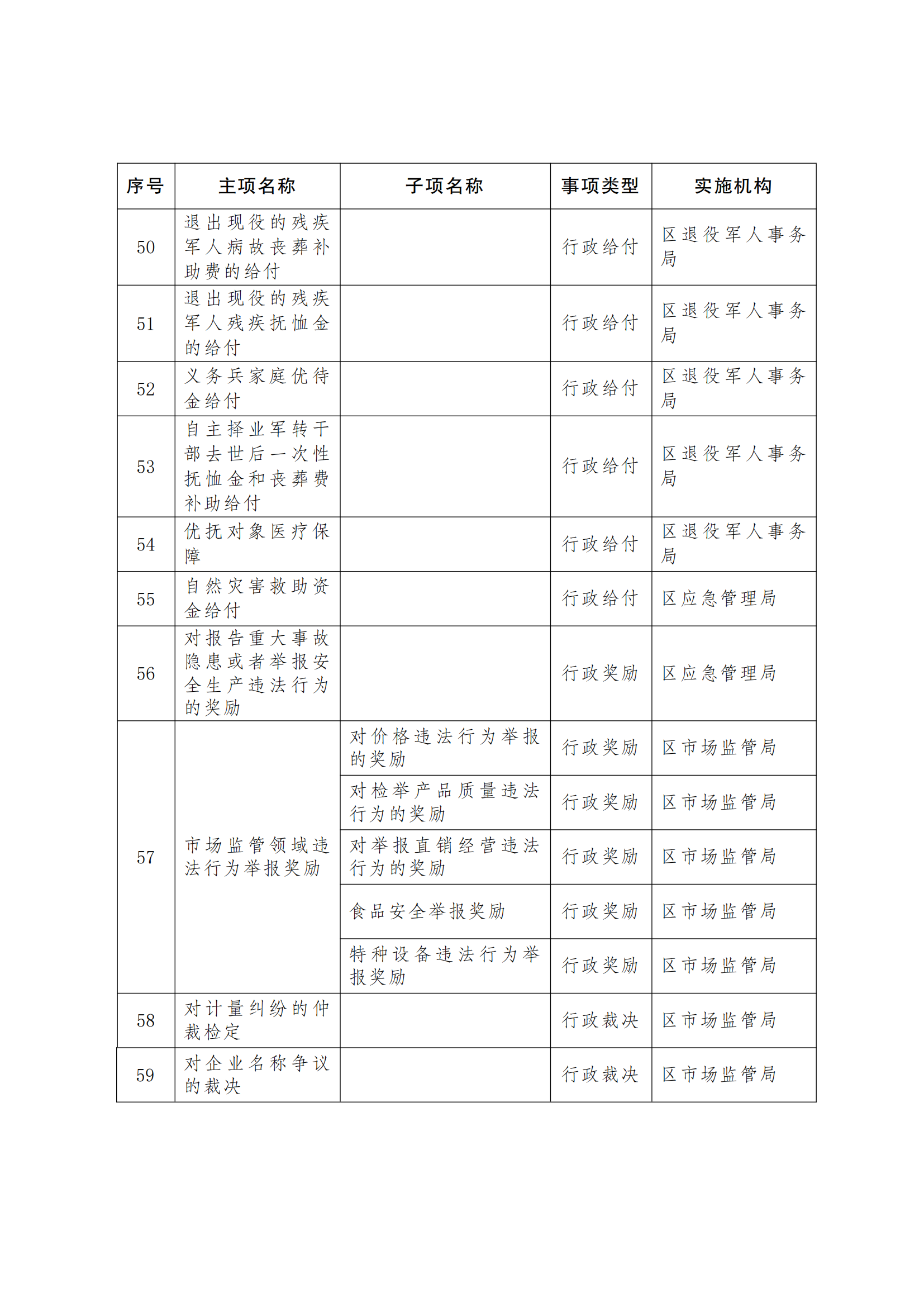 曲靖市沾益区政务服务中心进驻事项负面清单(2023年版)终_05.png