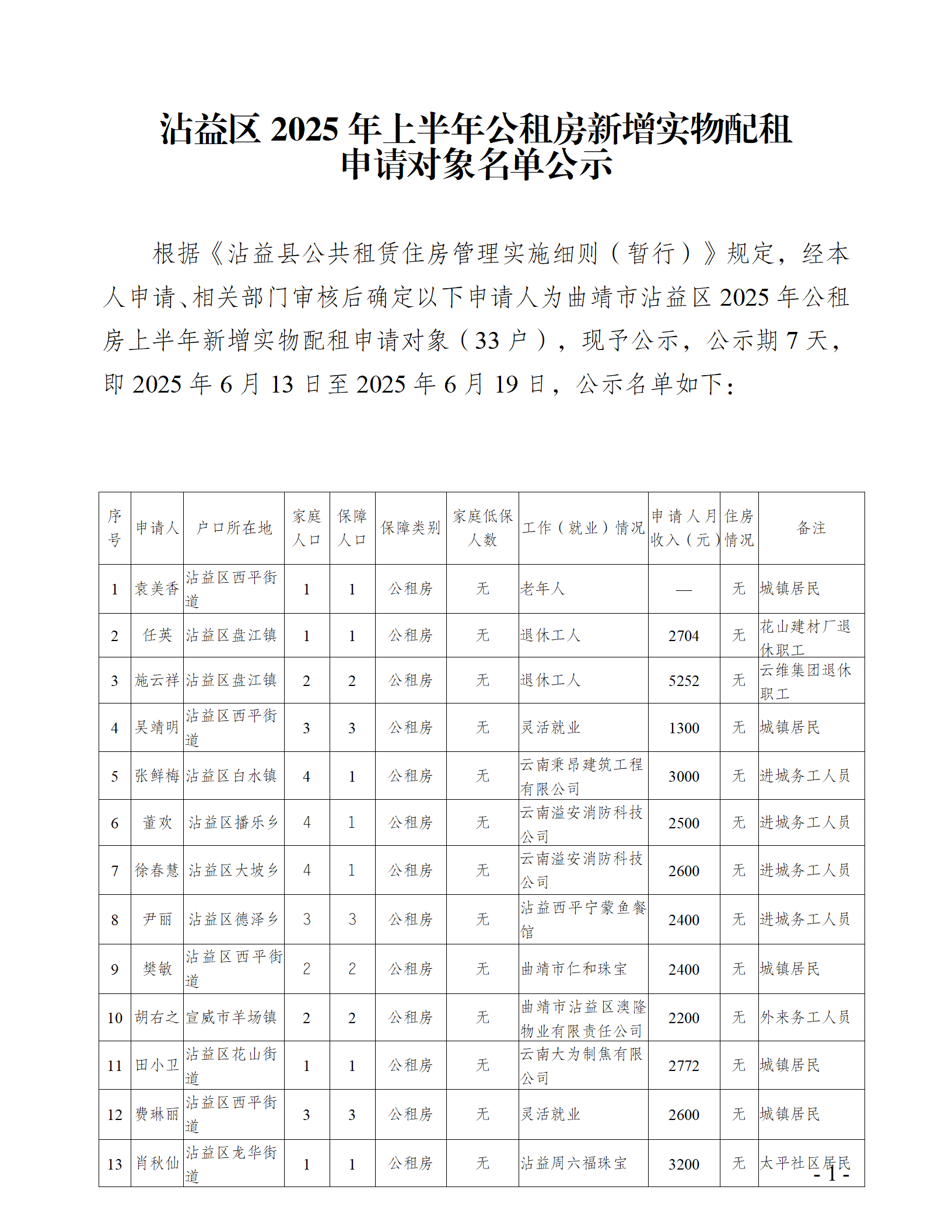 沾益区2025年上半年新增实物配租申请对象名单公示_01.png