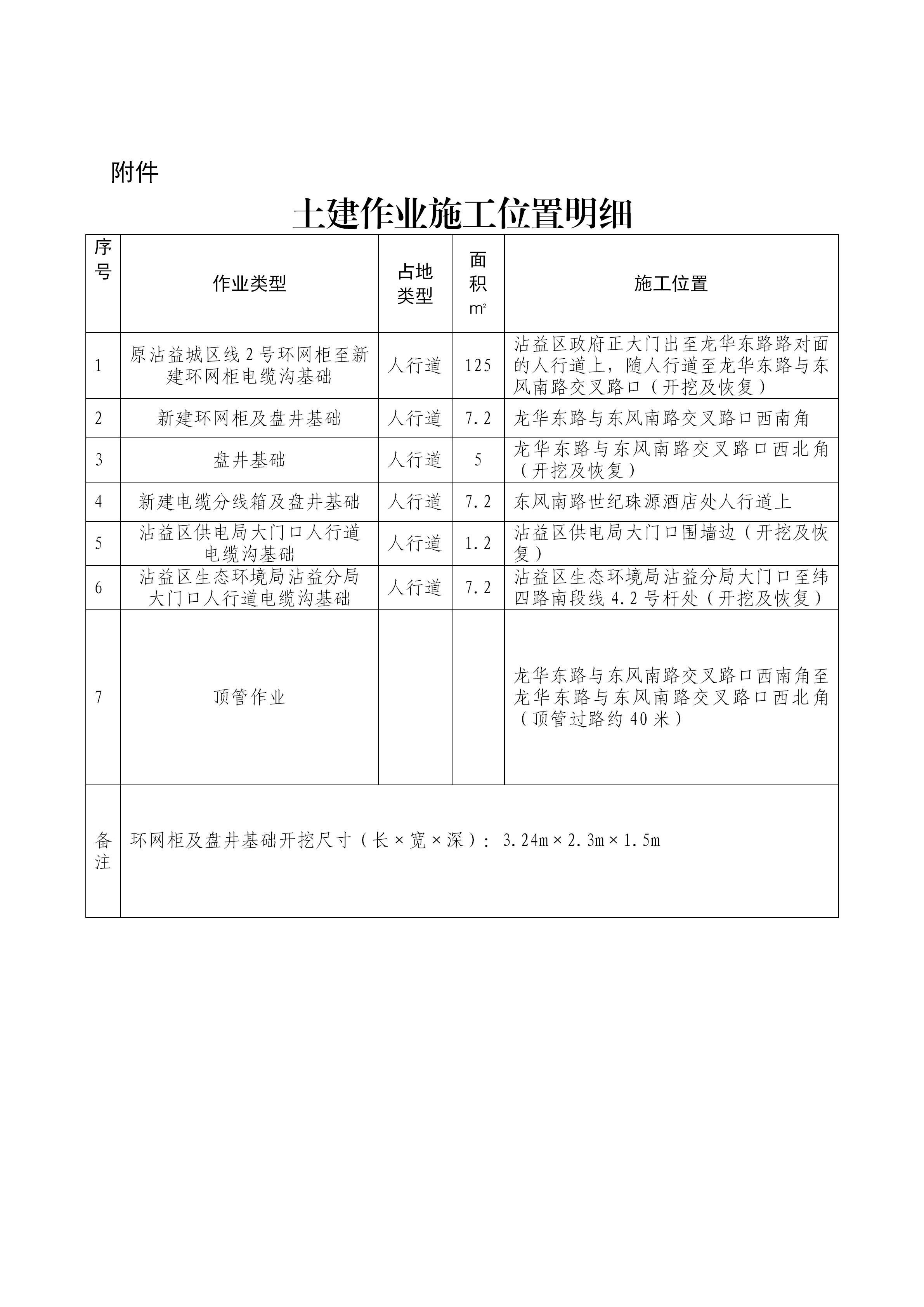 （申请）2021年沾益区政府接入双电源配套电网建设项目及汽车充电桩项目_03.jpg