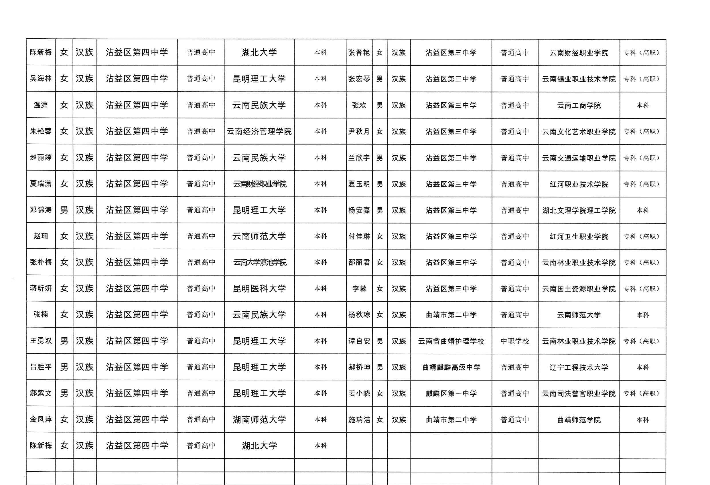 2023年甘露计划拟资助学生名单公示2.jpg